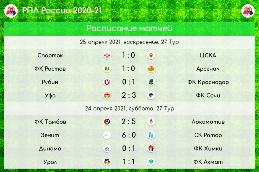 «Локо» продолжает суперсерию, «Ротор» тонет в Неве